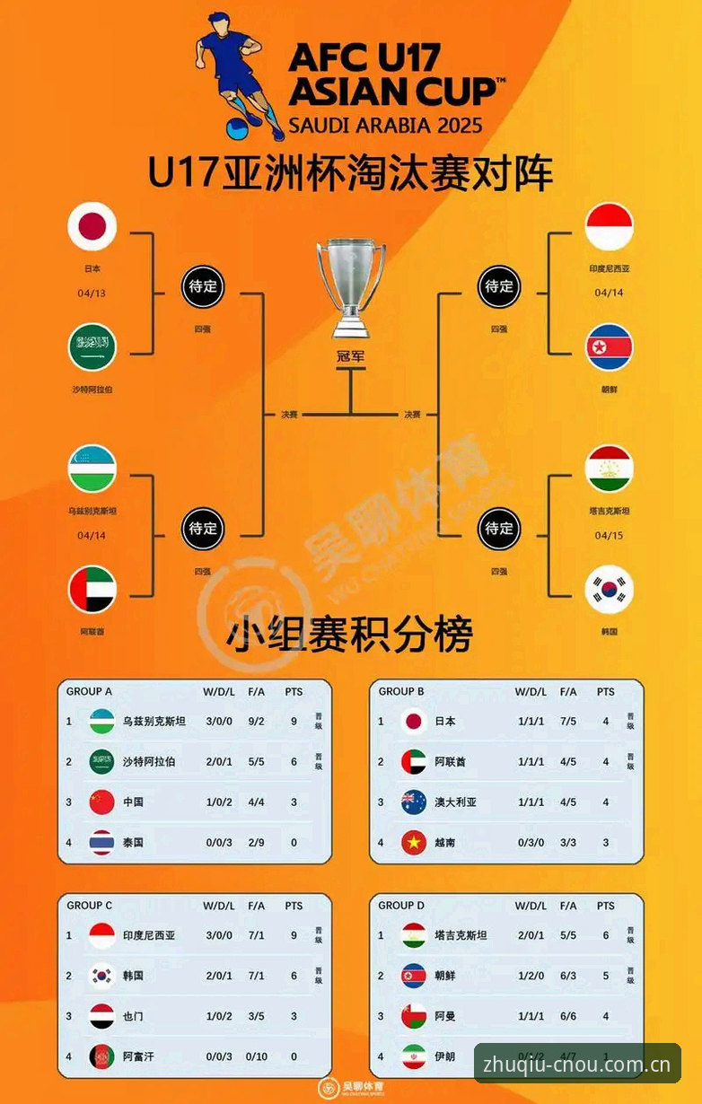中欧体育收费 U17世界杯抽签结果全面解析:中国足球青训新篇章深度观察